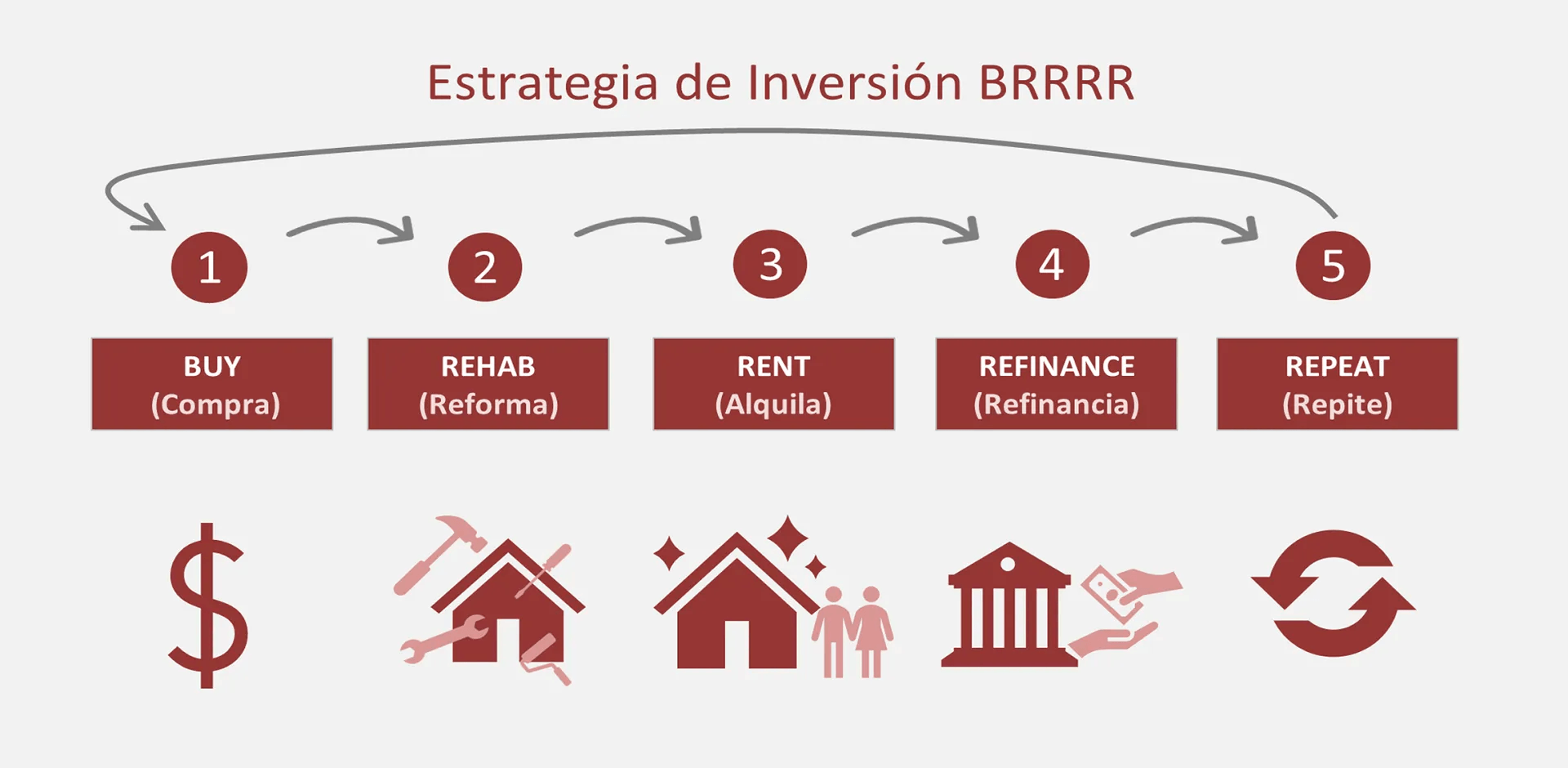 metodo brrrr que es y como utilizarlo en españa