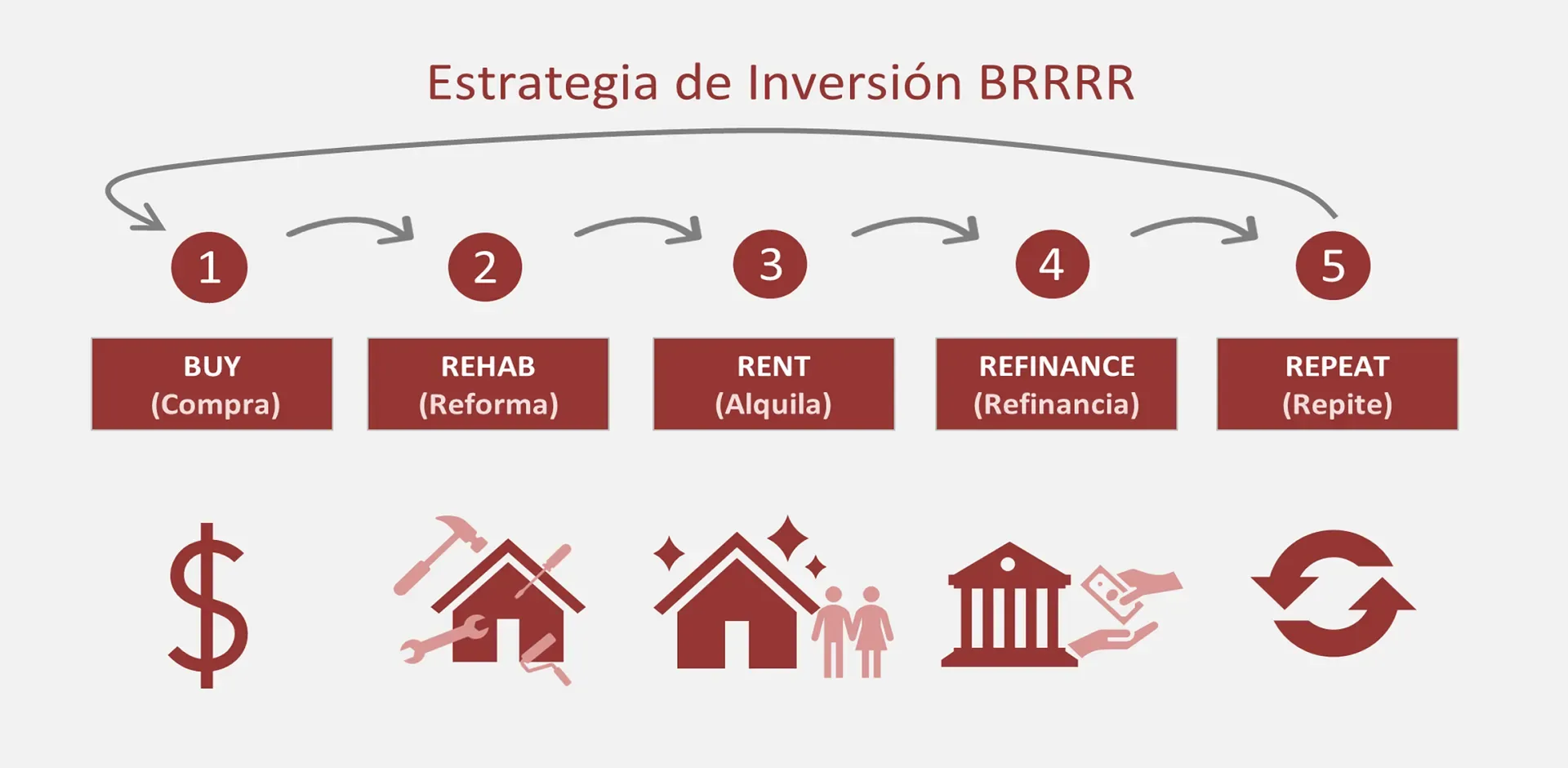 metodo brrrr que es y como utilizarlo en españa